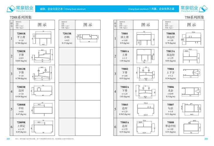 Εξαιρετικά προφίλ αλουμινίου για προφίλ εξώθησης αλουμινίου China για συρόμενα παράθυρα και πόρτα mm 728R σειρά